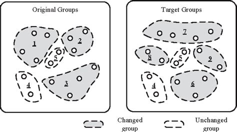 Dynamic Grouping in RFID Systems 